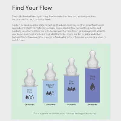 Bibs World Baby Bottle — image 7