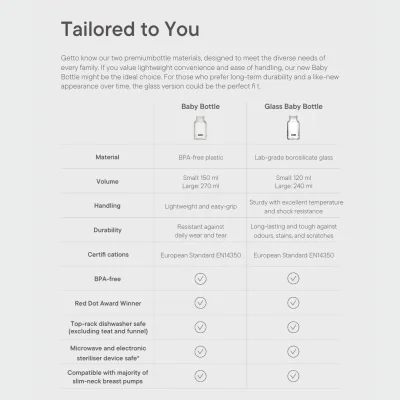 Bibs World Baby Bottle — image 8