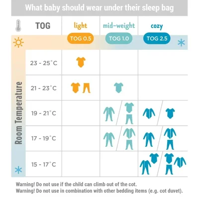Ergobaby On The Move Tog 0.5 Sleep Bag - Sheep (18-36LM) — image 13