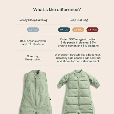 ergoPouch - Organic Winter Long Sleeved 2 In 1 Baby Sleeping Suit Bag - 3.5 TOG - Dragonflies — image 7