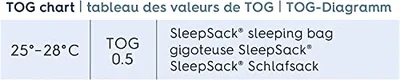 HALO SleepSack Sleeping Bag - TOG 0.5 — image 8